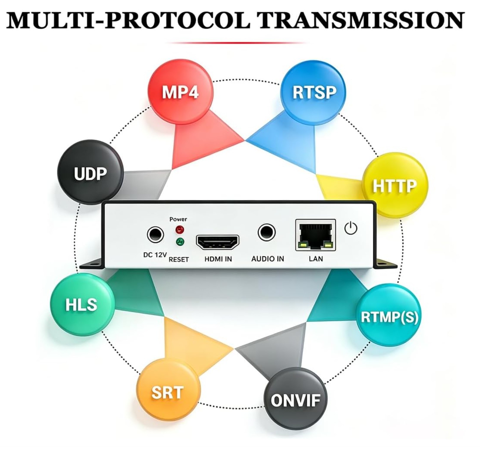 HDMI to IP Network Video Encoder - Image 2