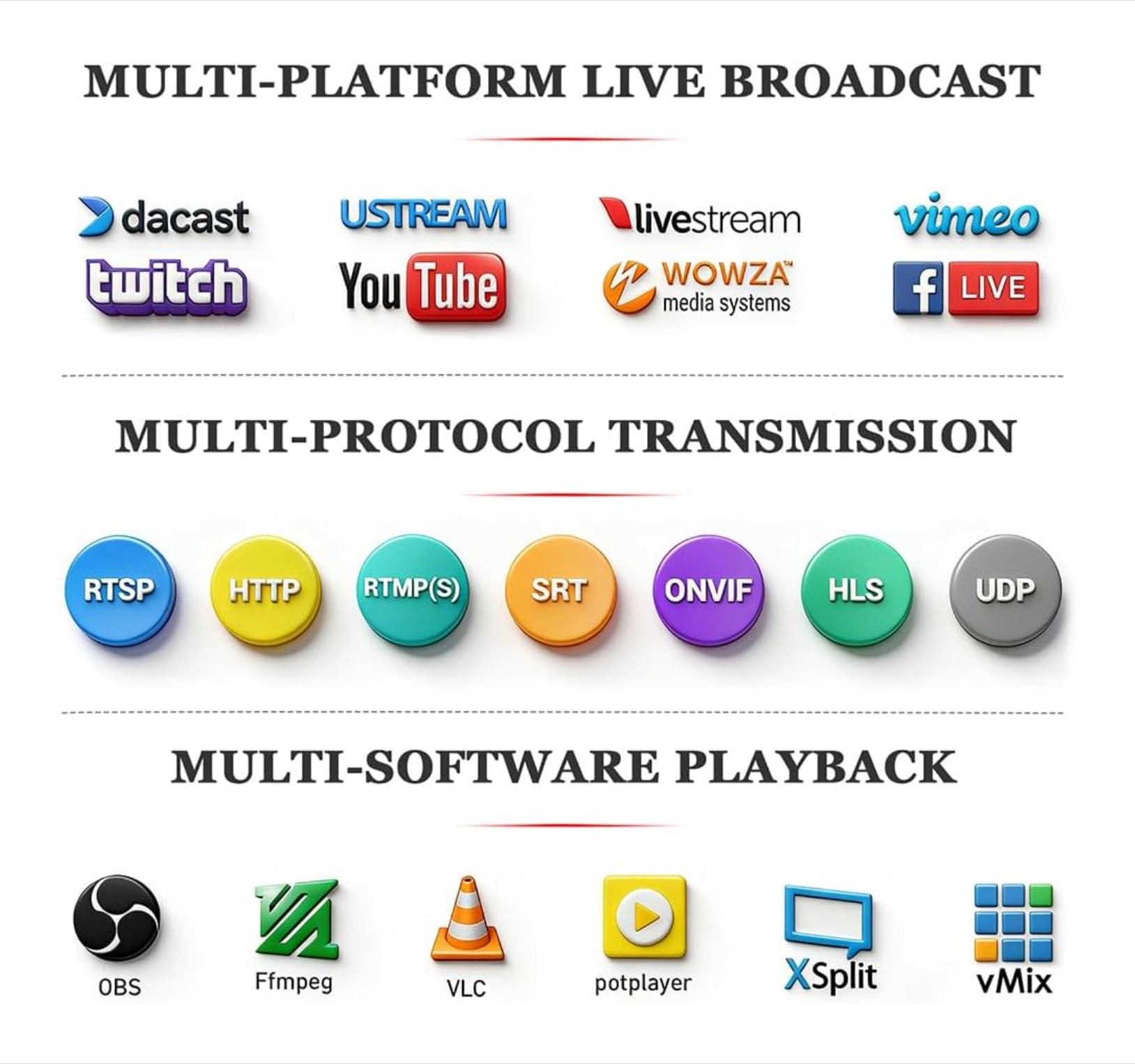 HDMI to IP Network Video Encoder - Image 4