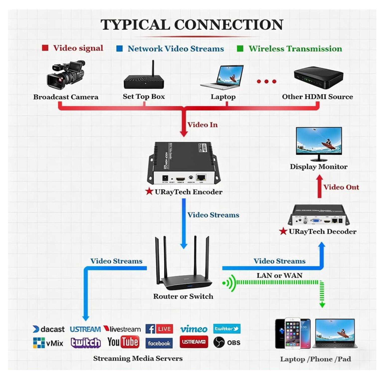 HDMI to IP Network Video Encoder - Image 5